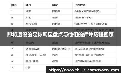 即将退役的足球明星盘点与他们的辉煌历程回顾